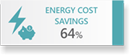 ENERGY COST 64%