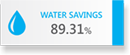 WATER SAVINGS 89.31%