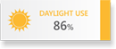 DAYLIGHT USE 86%