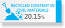 RECYCLED CONTENT IN CIVIL MATERIALS 20.15%