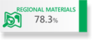 REGIONAL MATERIALS 78.3%